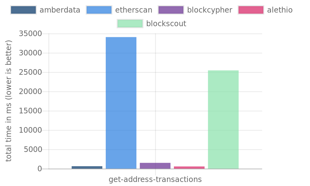 Amberdata 그래프 #7.png