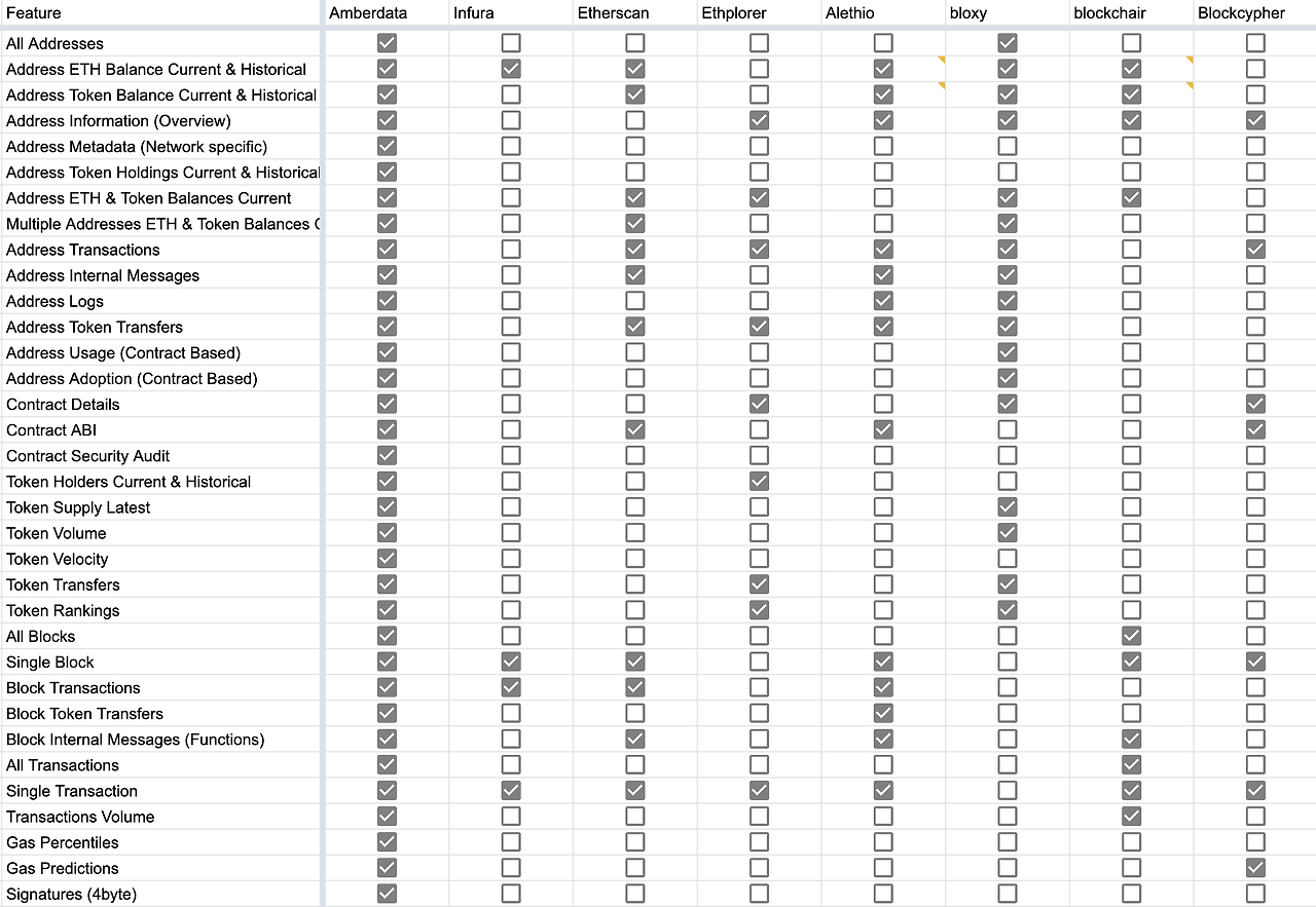 Amberdata 그래프 #13.png