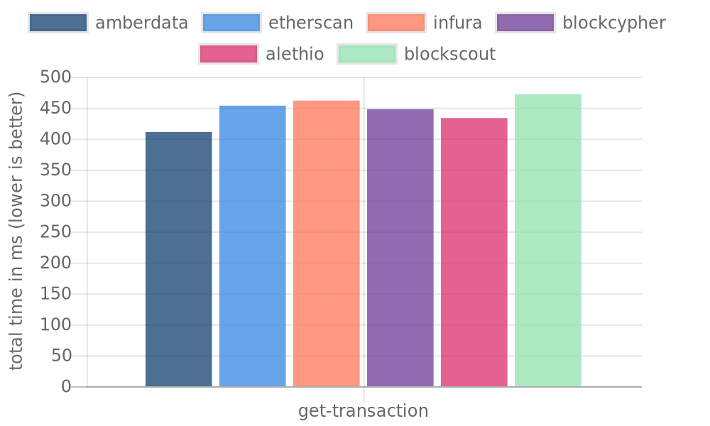 Amberdata 그래프 #8.png