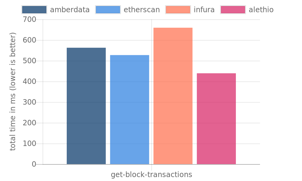 Amberdata 그래프 #10.png