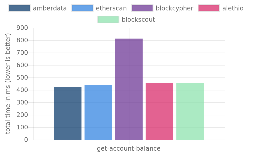 Amberdata 그래프 #6.png