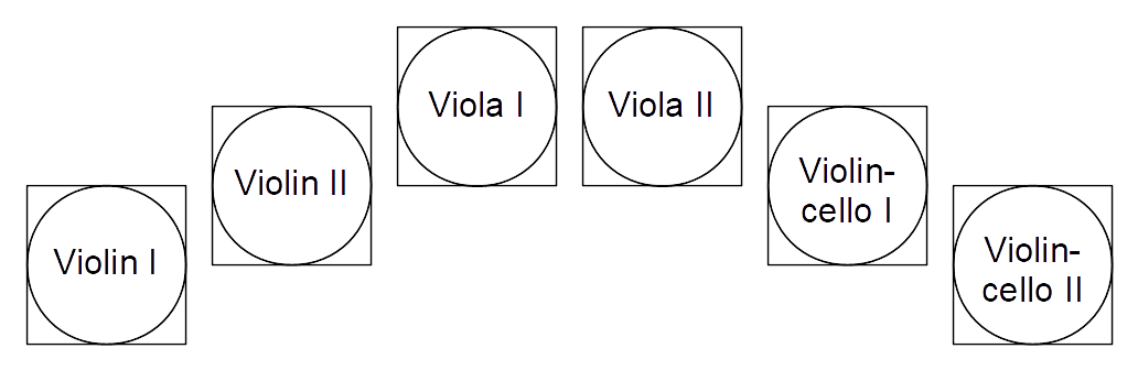 Ensemble_layout_-_string_sextet.png