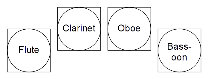 Ensemble_layout_-_woodwind_quartet.png