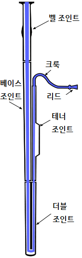 4.바순의 구조 2.png
