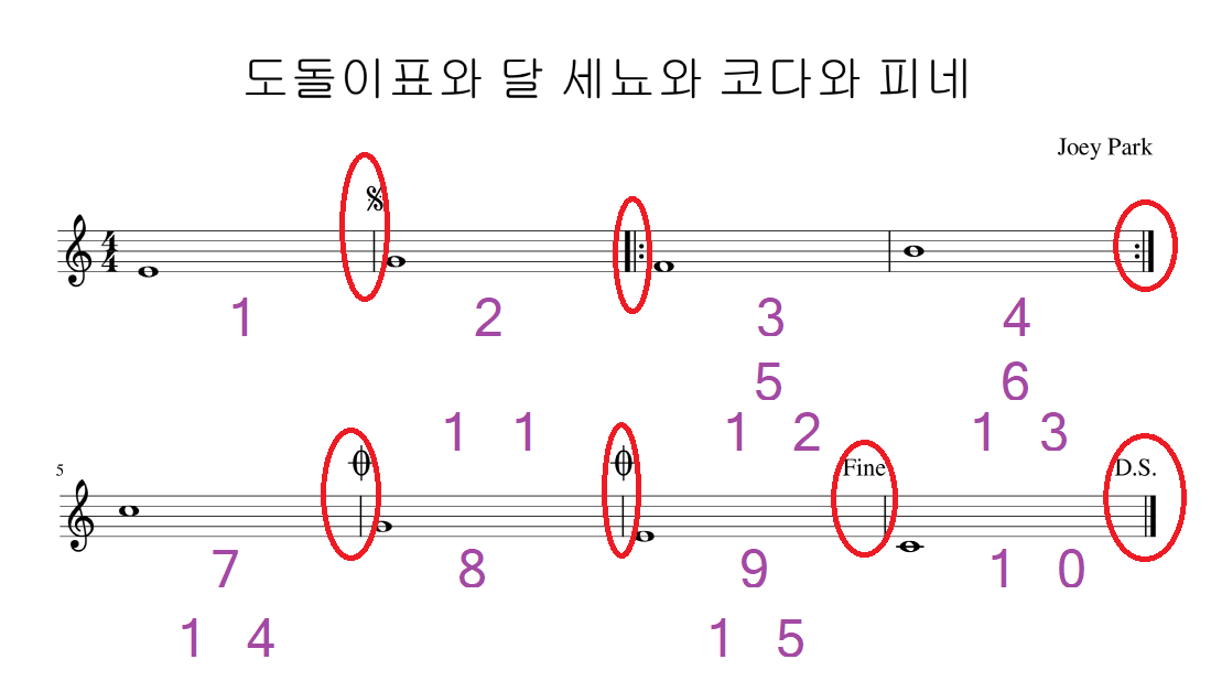 10.도돌이표와 달 세뇨와 코다와 피네.png