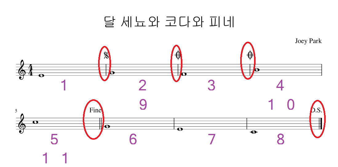 06.달 세뇨와 코다와 피네.png