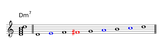 bebop scale-frank jargstorff's Blog.png