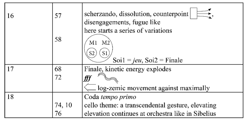 Analysis-of-Pendereckis-Cello-Concerto-No-2.png