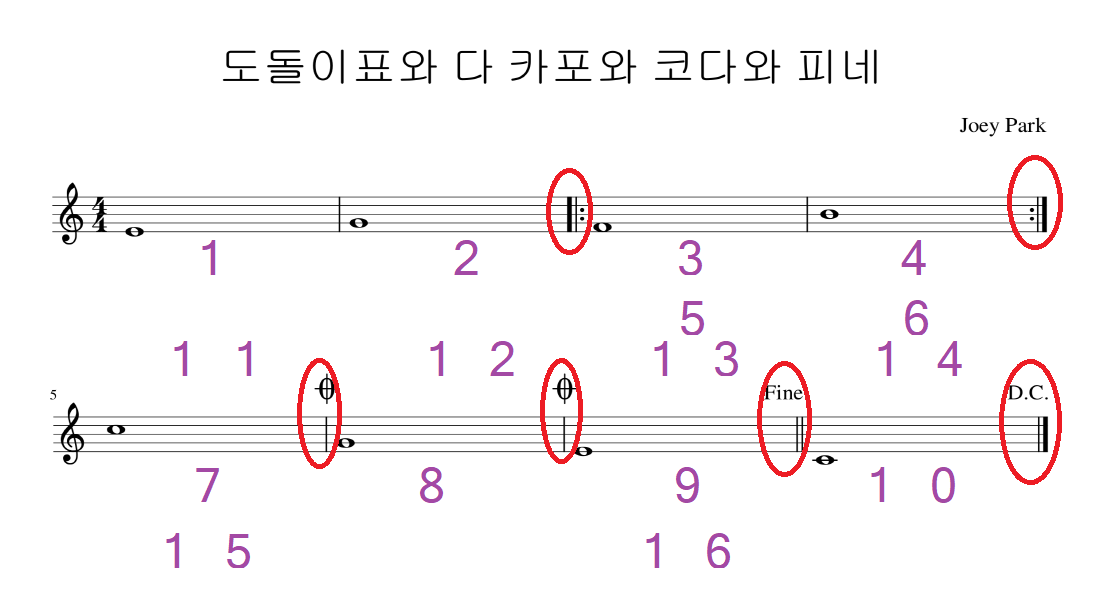 09.도돌이표와 다카포와 코다와 피네.png