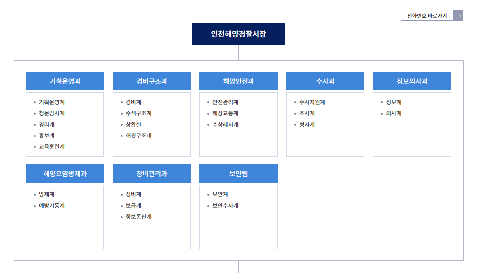 인천해양경찰서 조직도.png