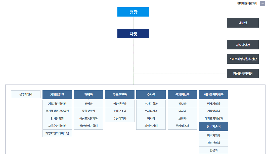 해양경찰 본청 조직도.png