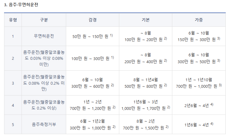 음주,무면허 양형기준.png