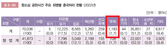 항소심 무죄.png