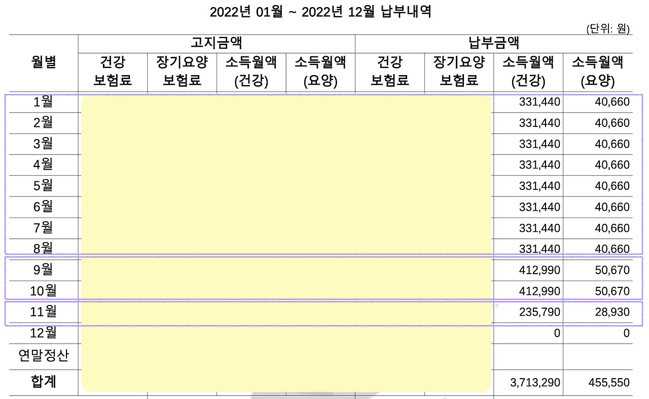 국민건강보험_연말정산_부과체계_소득조정_소득정산_자산관리_건강보험료_송정목 1.png