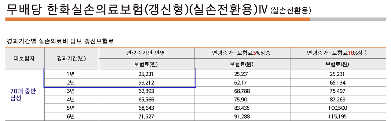 실손의료비_실비_보험_전환_할인_혜택_4_세대_4세대_장점_단점 8.png