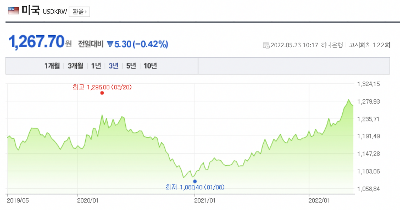 펀드_ETF_주식_해외_미국_국내_투자_초보_제안_추천_자산관리_환헤지 2.png