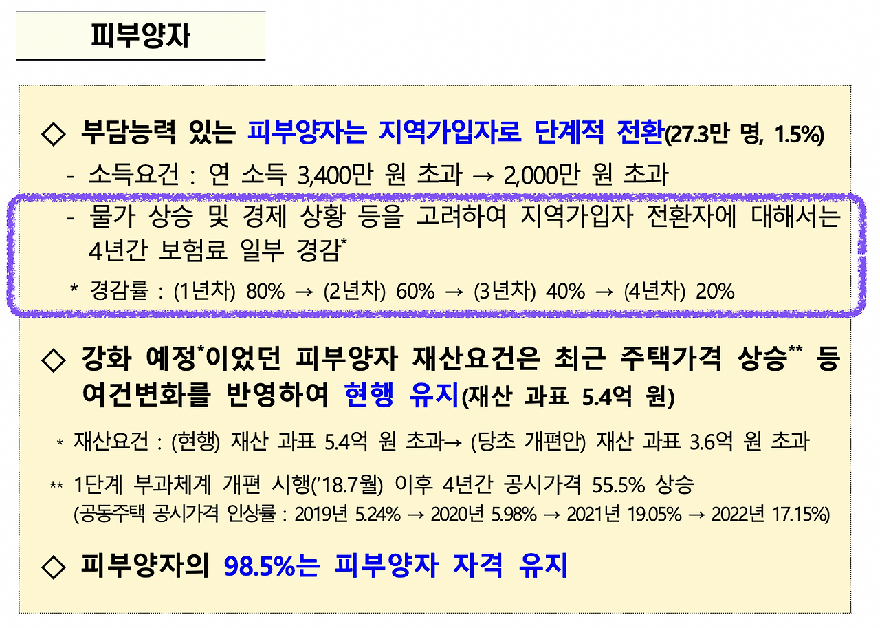 국민건강보험료_부과체계_2단계_재산_소득_지역가입자_직장가입자_피부양자_노후_송정목 5.png