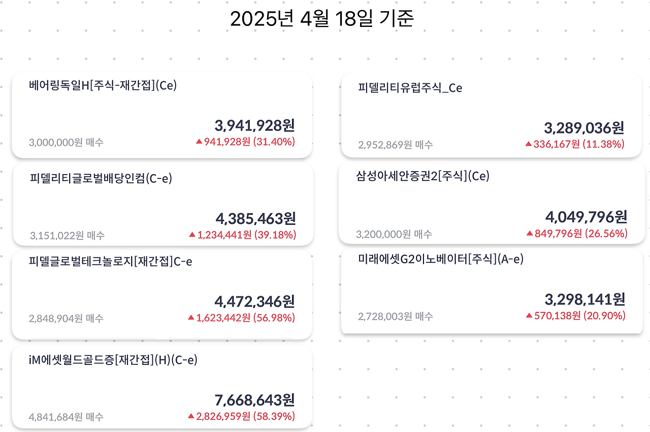 해외비과세펀드_해외주식투자펀드_비과세_자산관리_송정목_장기투자_금펀드_미국투자 2.png