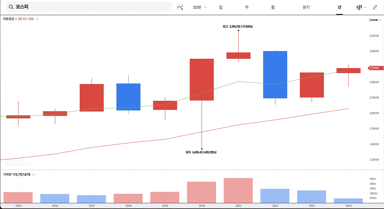 해외_투자_달러_보험_포트폴리오_해외투자_송정목_자산관리_코스피 3.png