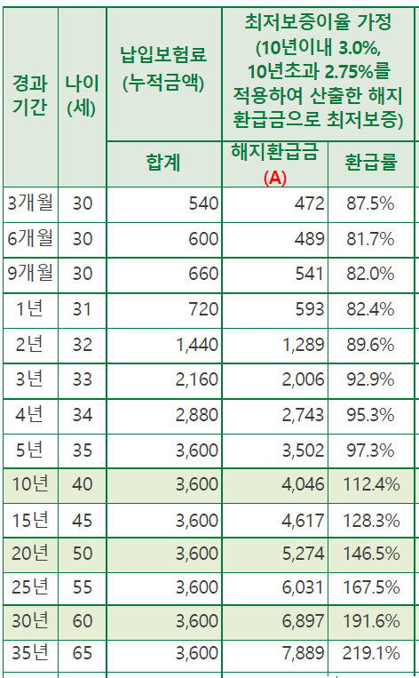 추천_최저보증이율_입출금_통장_비과세_중도인출_추가납입_송정목_자산관리_목돈_여유자금_비상금 1.png