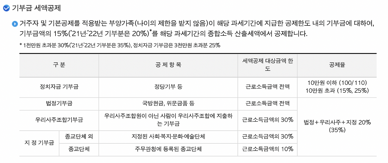 기부_주민센터_우리동네나눔눔캠페인_김치_김장_송정목_자산관리 2.png