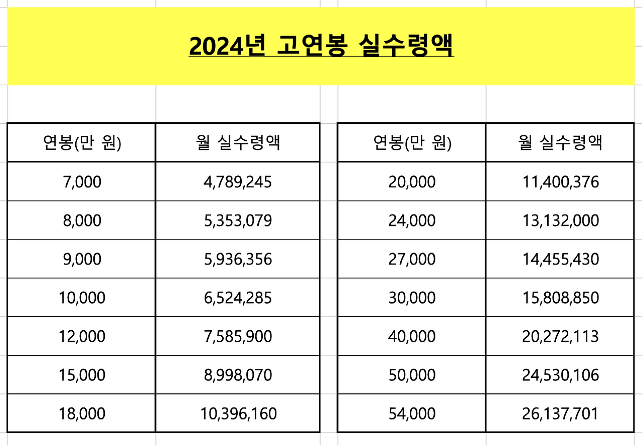 케이뱅크_코드k자유적금_고금리_만기임박_만기_목돈마련_적금가입_자산관리_송정목 3.png