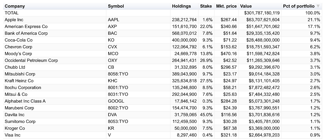 FOMO_자산관리_송정목_조정_나스닥_미국증시_노후준비_장기투자_급매 1.png