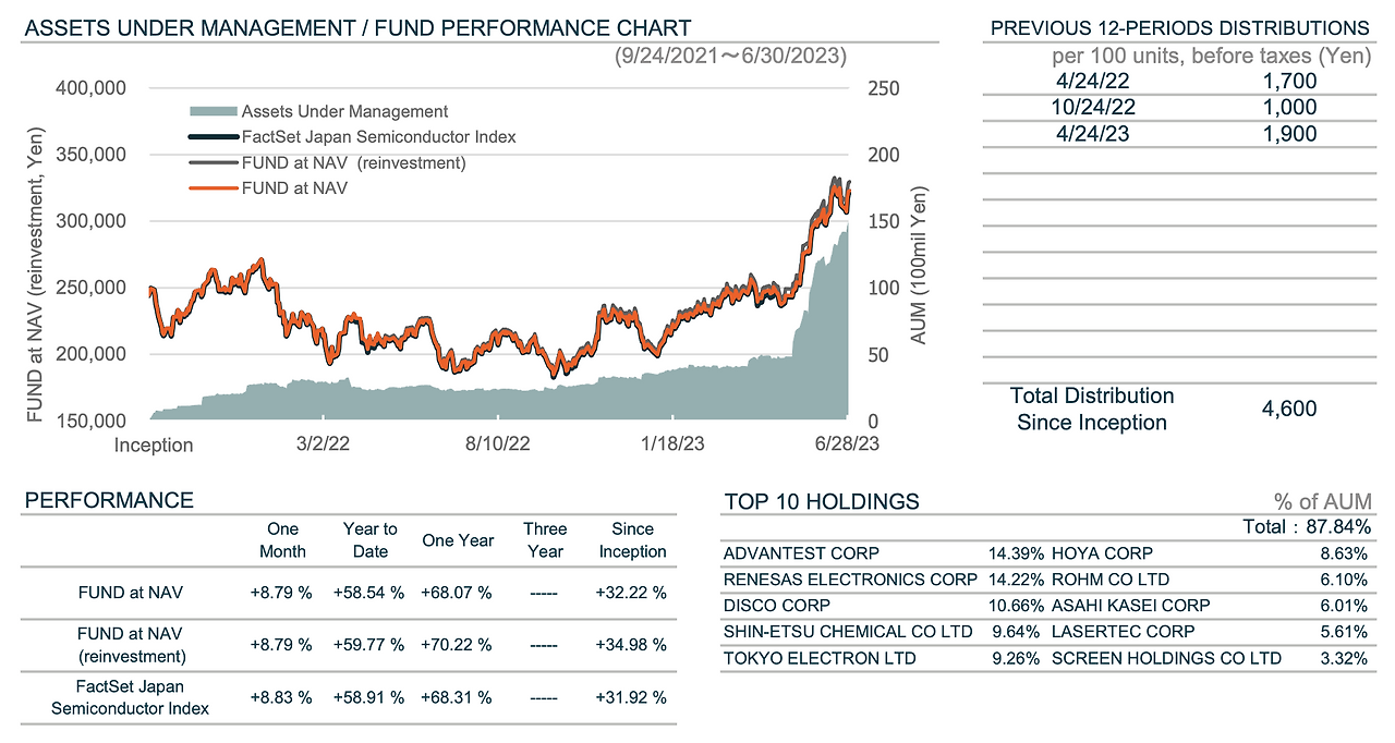 엔화투자_일본_환율_환차익_ETF_일본주식_일본상장_워런버핏_일본반도체_반ᄃ 3.png