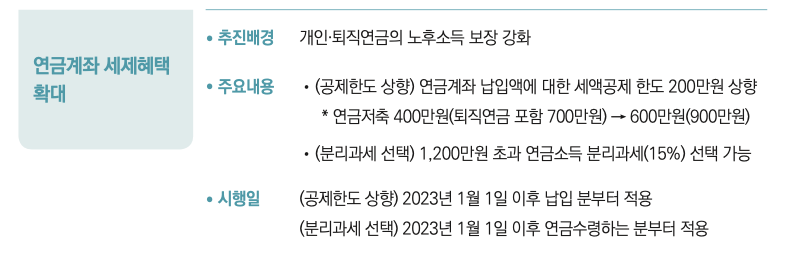 세법개정안_세법개정_연금저축_연금_분리과세_자산관리 2.png