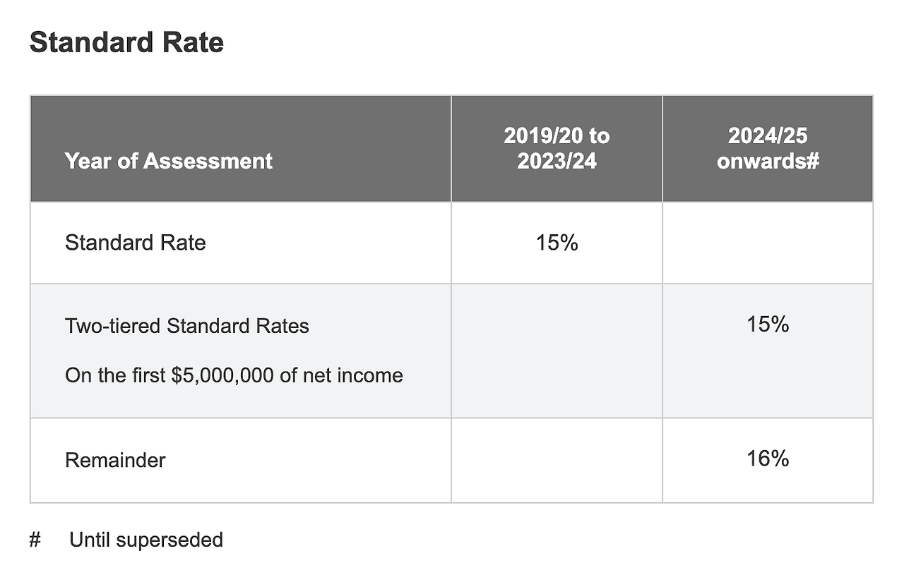 종합소득세_소득세율_자산관리_송정목_국세청_증여세_상속세_소득공제_세액공제_이민 2.png