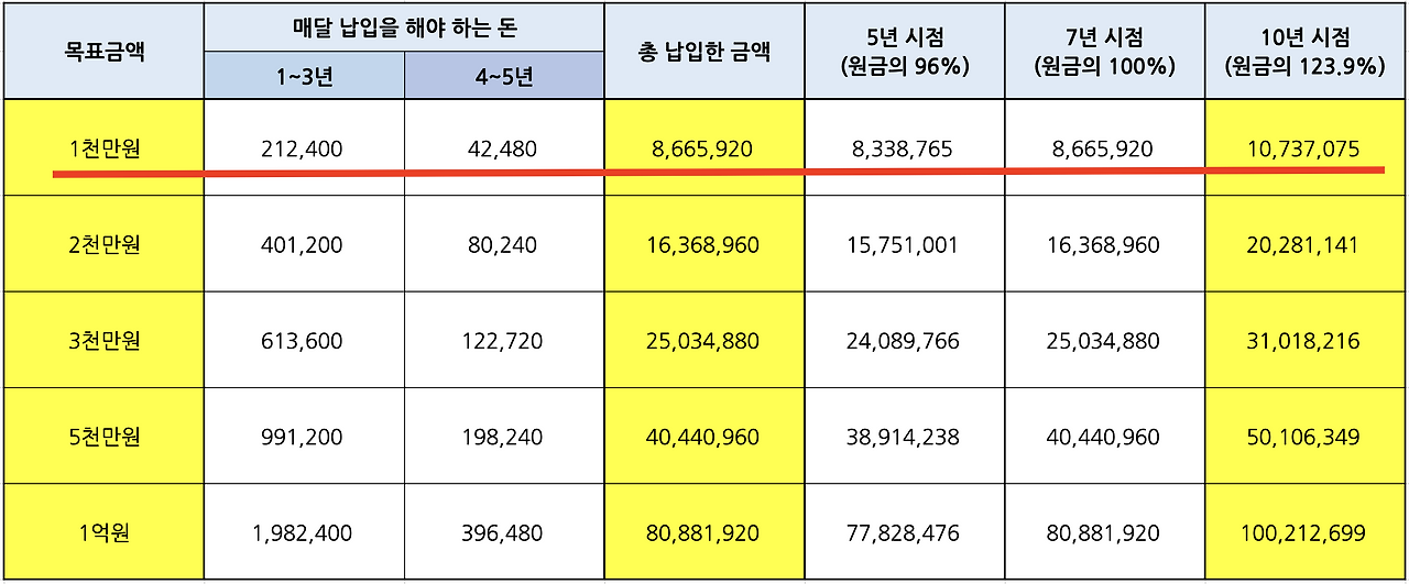 목돈마련_적금_예금_자산관리_비과세_금융소득종합과세_일시납 1.png