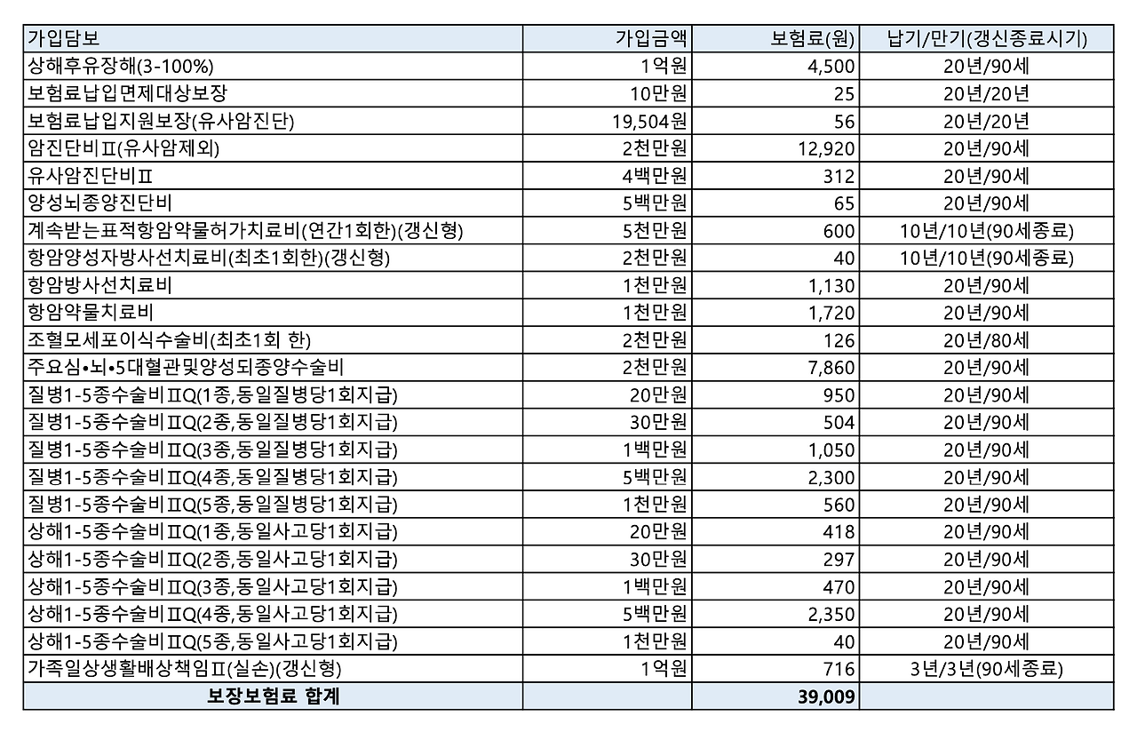 건강보험_자녀_수술비_암진단_표적항암_추천_종신보험_종수술_자녀보험_송정목 1.png