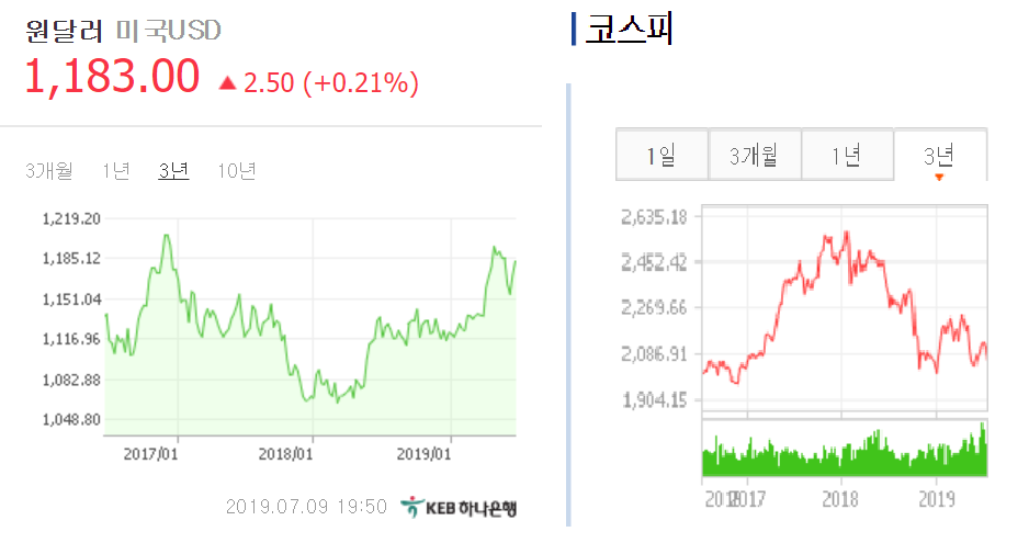 환율_위기_미국_달러_기축통화_원달러_무역_마찰_기회_해외 1.png
