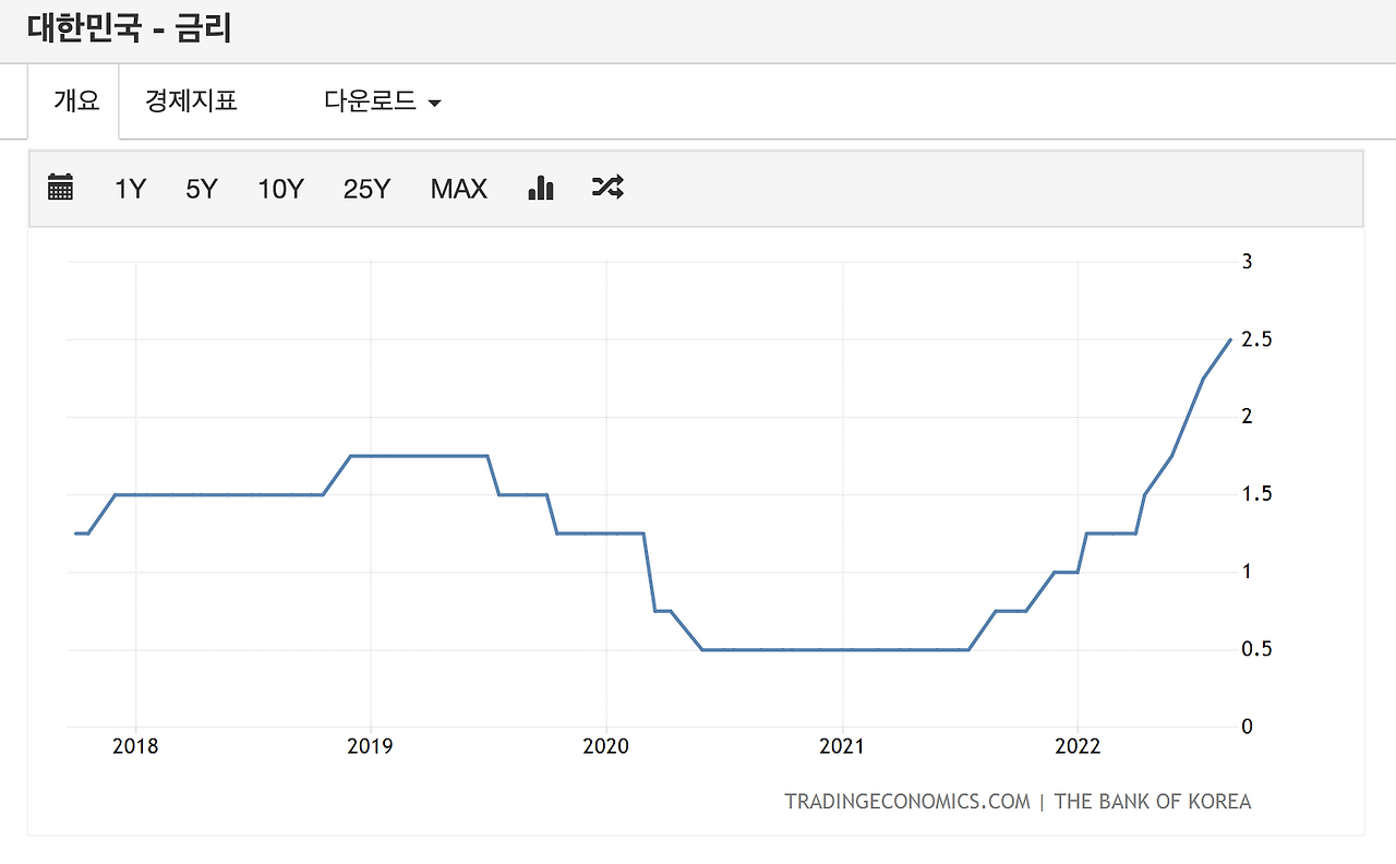 미국_국채_30년_인버스_금리_인상_하락_목돈_투자_자산관리 9.png