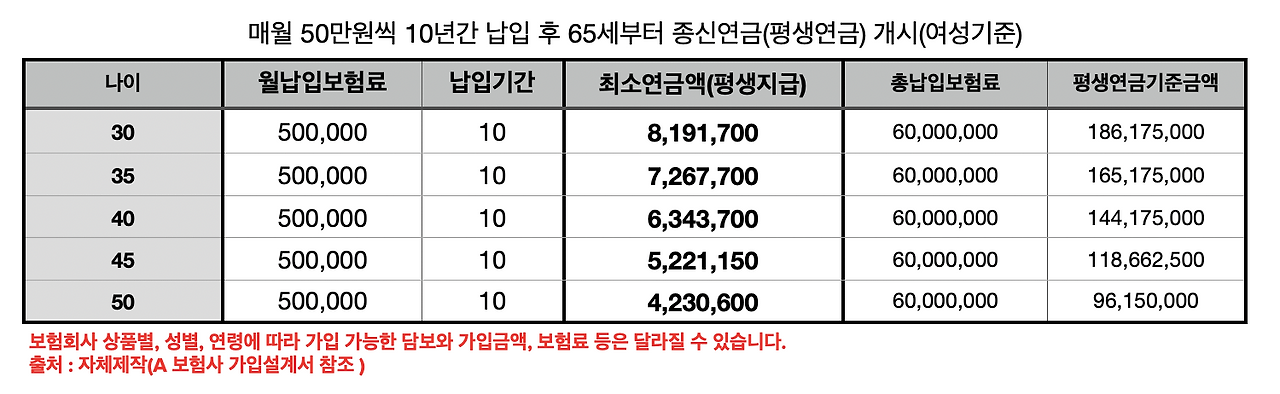 연금_보험_비과세_확정금리_고금리_자산관리_노후준비_추천_국민건강보험_은퇴_송정목 1.png