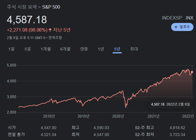 달러_미국_보험_최소_보증_S&P_500_에스앤피_적립식_펀드_소수점_투자_상장_주식_자산관리_노후 4.png