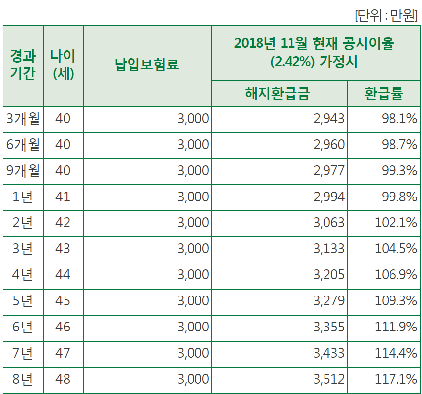목돈_관리_금융소득종합과세_예금_수익_비과세_이자소득세_CMA_자산관리 2.png