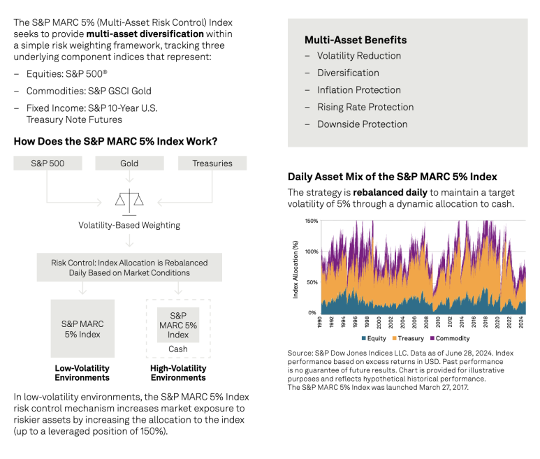 SP_500_에스앤피오백_자산관리_marc5_역외보험_달러보험_자산관리_손실_수익_원금보전 1.png