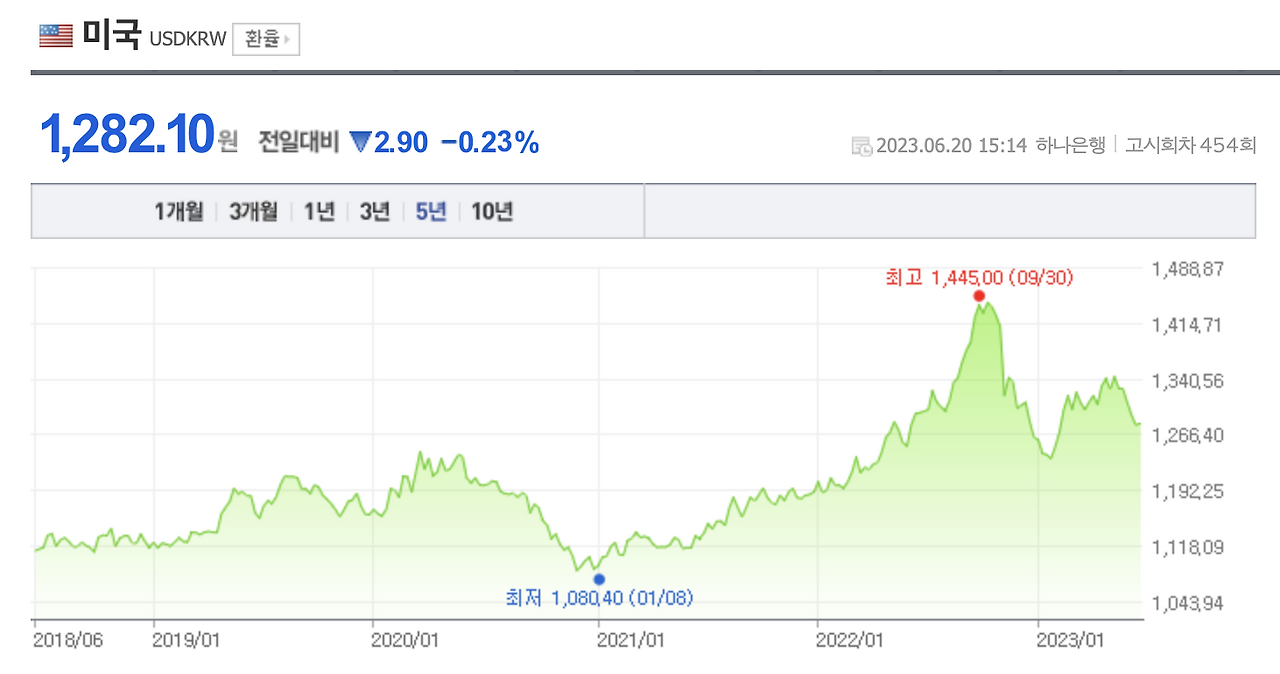 메트라이프_달러_종신_납입완료_비과세_통장_환전_송정목_자산관리 2.png