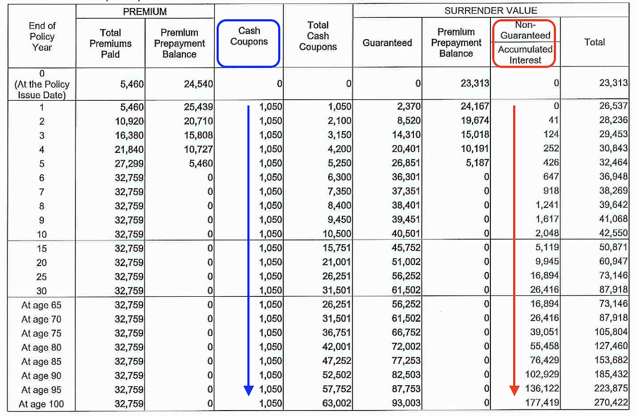 역외보험_쿠폰_푸본라이프_자산관리_확정수익_금리_연금_일시납_자산관리 2.png