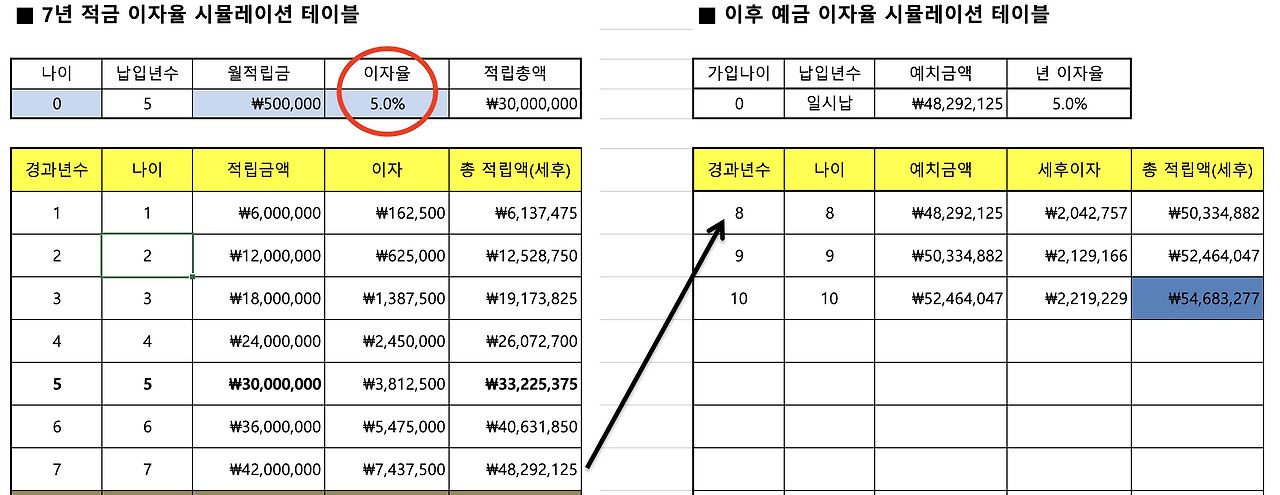 예금_적금_고금리_비과세_단기납종신_송정목_자산관리_목돈마련_목적자금 2.png