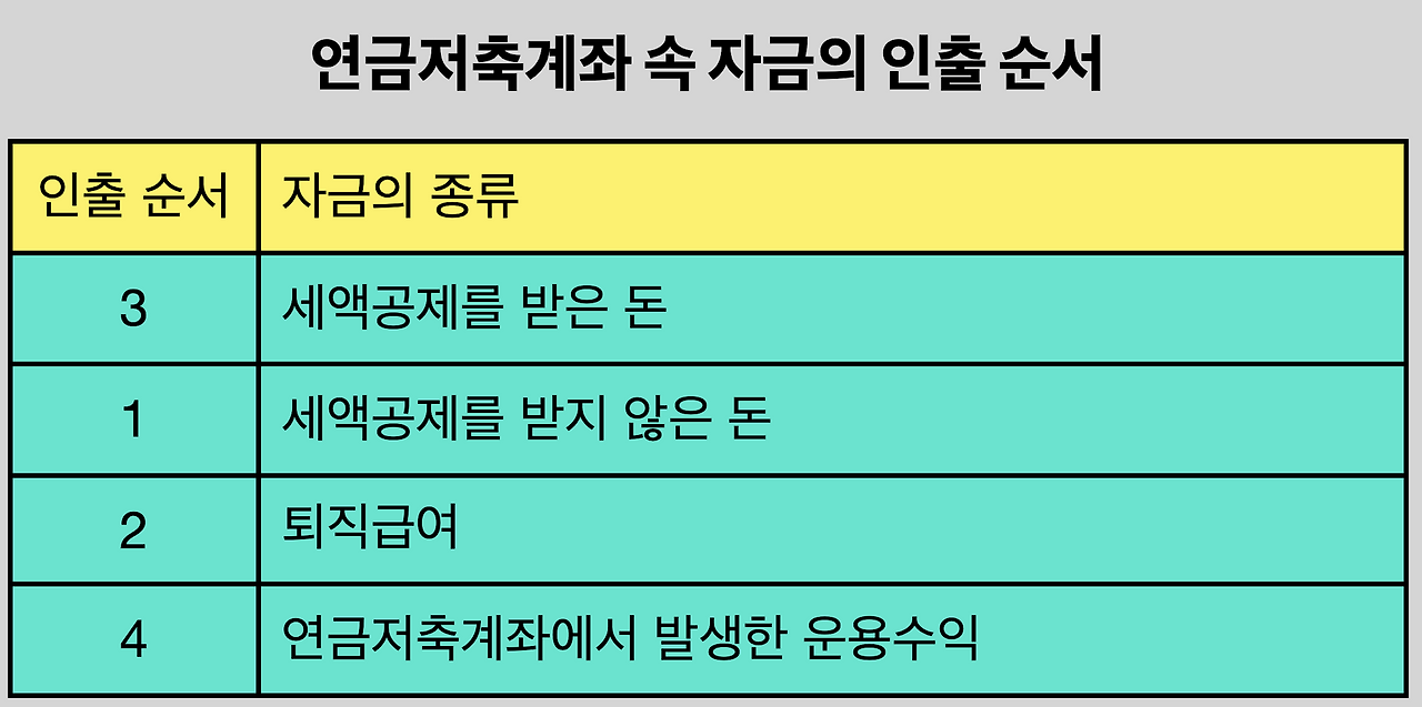 연금저축계좌_연금저축_세액공제_자산관리_송정목_연금펀드_ETF_연말정산_과세_비과세 12.png