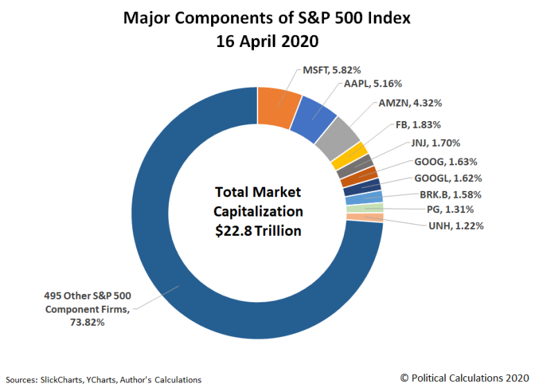 S&P500_에스앤피오백_자산관리_미국_월적립식_etf_연금펀드_송정목 2.png