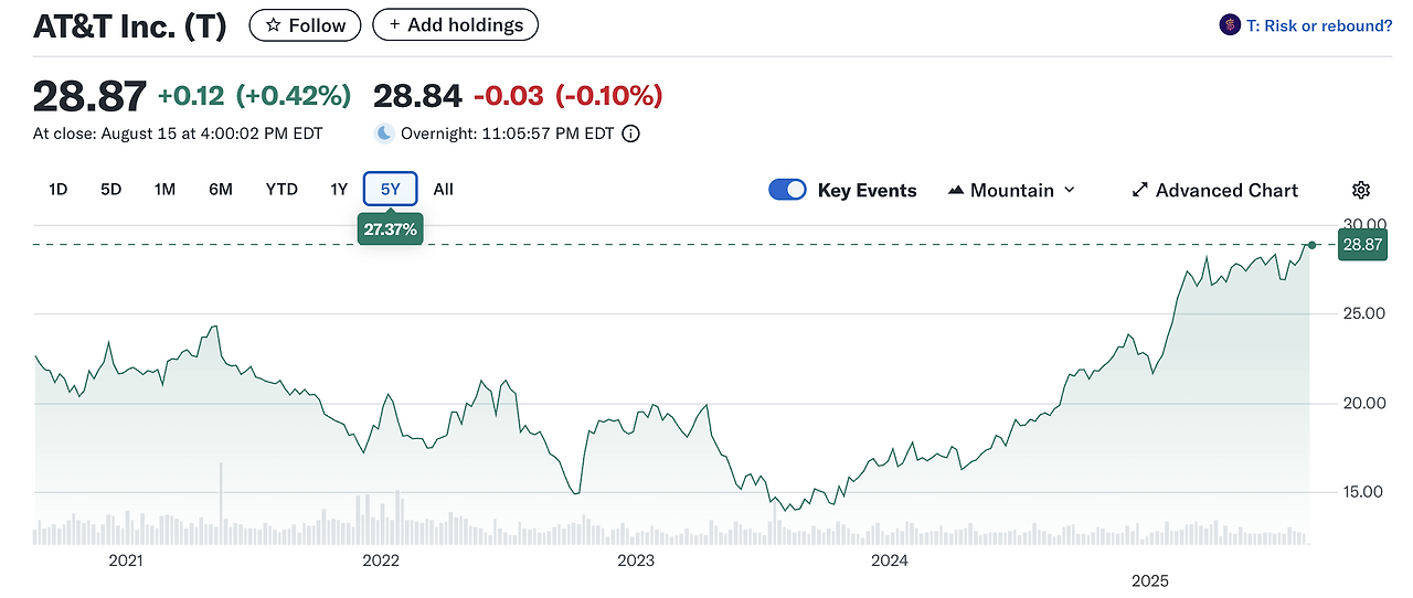 배당_주식_tsly_코카콜라_자산관리_연금_귀족주_송정목_해외주식_노후준비_은퇴준비 3.png