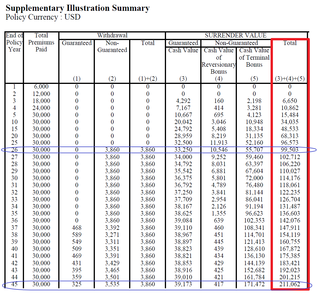 달러_연금_해외_푸르덴셜_비교_상품_보험_송정목_자산관리 2.png