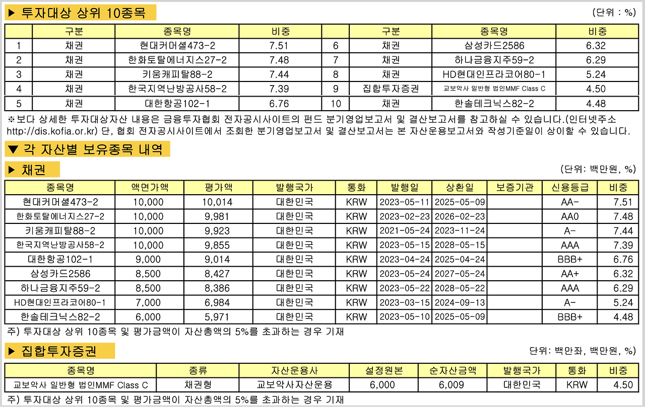 분리과세_하이일드_공모주_펀드_추천_자산관리_송정목_교보악사 4.png