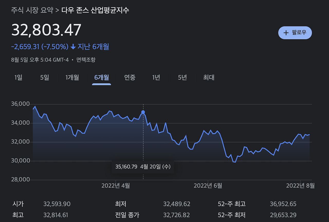 연금저축_연금저축계좌_세액공제_자산관리_연말정산_자산관리_송정목_노후_연금펀드_다우지수 3.png