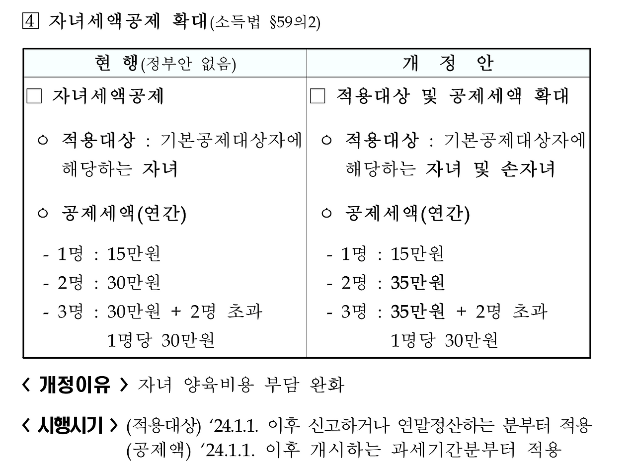 세법개정안_기재위_2023년_기획재정부_고가주택_전세_혼인증여_출산증여_출자금_조합 4.png
