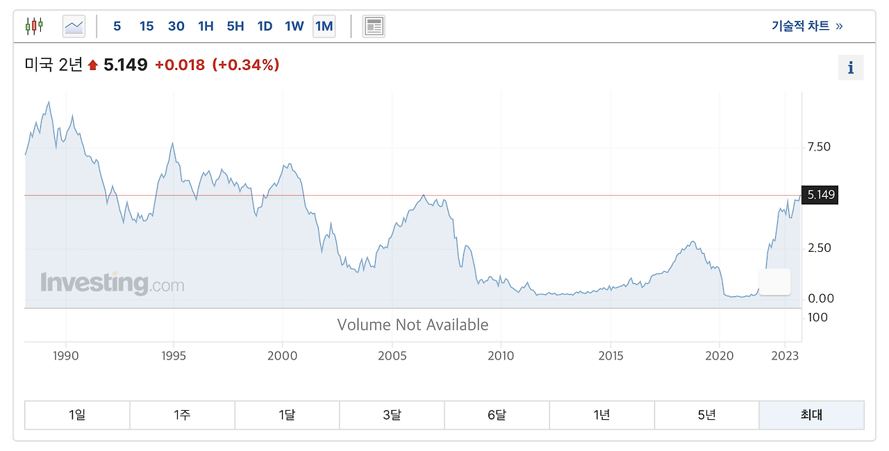 미국_국채_금리_투자_ETF_펀드_연준_기준금리 4.png