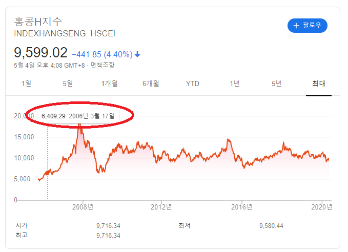 ELS_지수_니케이_유로스탁스_에스앤피_항생_지수_낙인_노낙이_송정목_자산관리_목돈 6.png